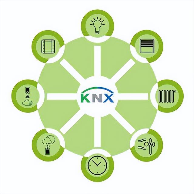 KNX和RS485两大总线系统有什么差异？